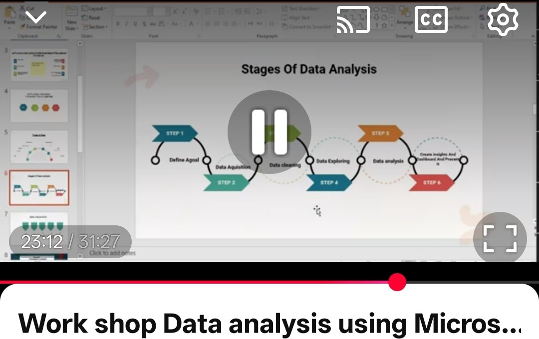 خبرة ١٢عام في مجال تحليل البيانات و الاكسيل